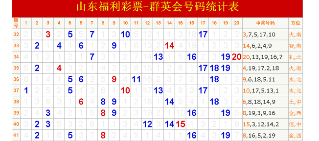 山东福利彩票开奖自动更新系统